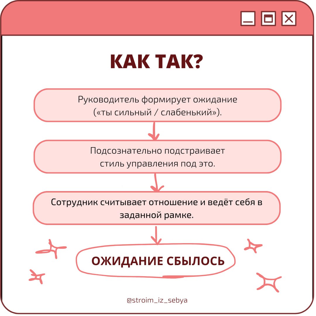 СКАЗАЛ, ЧТО СЛАБАК — ПОЛУЧИЛ СЛАБАКА | Сетка — социальная сеть от hh.ru