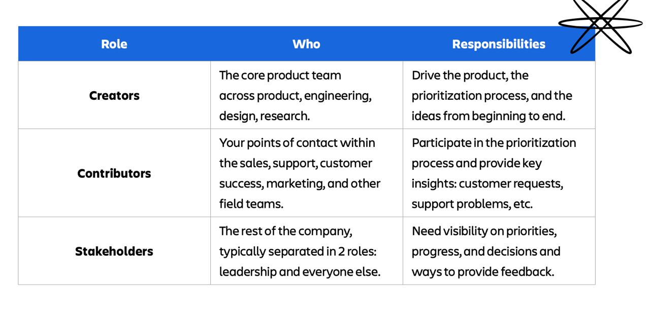 State of Product 2026 от Atlassian: как живут продуктовые команды
В продуктовом чате поделились новым отчётом Atlassian о состоянии продуктовых команд | Сетка — социальная сеть от hh.ru