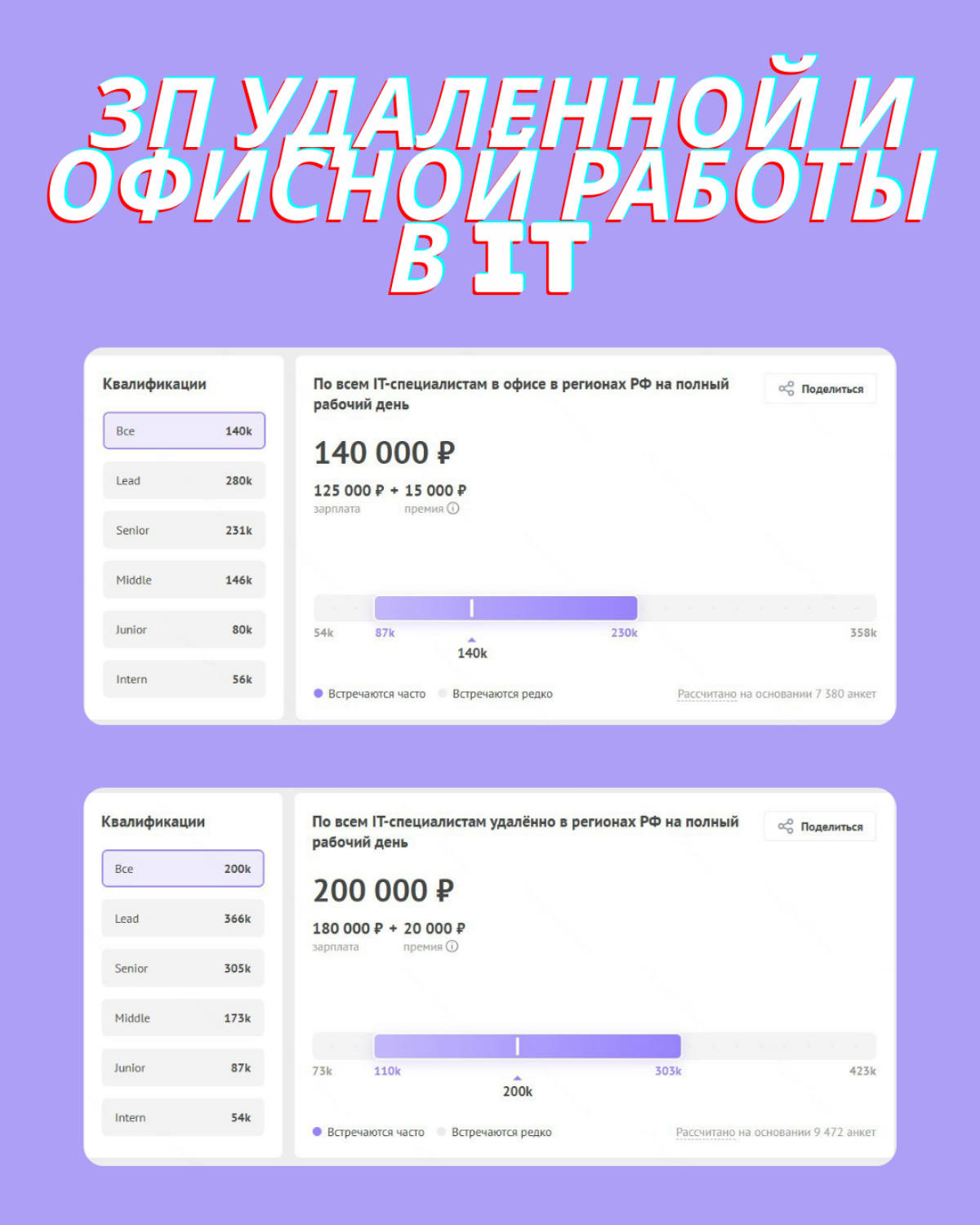 Вы теряете ~60 000 ₽ в месяц, просто работая из офиса | Сетка — социальная сеть от hh.ru