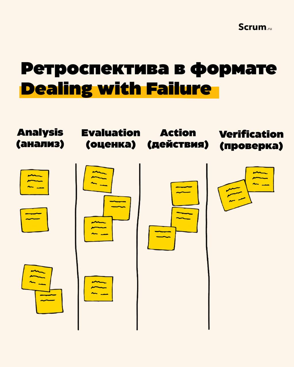 Ретроспектива в формате Dealing with Failure
Если нужно глубоко разобрать проблему/сбой, чтобы он не повторился, используйте этот формат | Сетка — социальная сеть от hh.ru