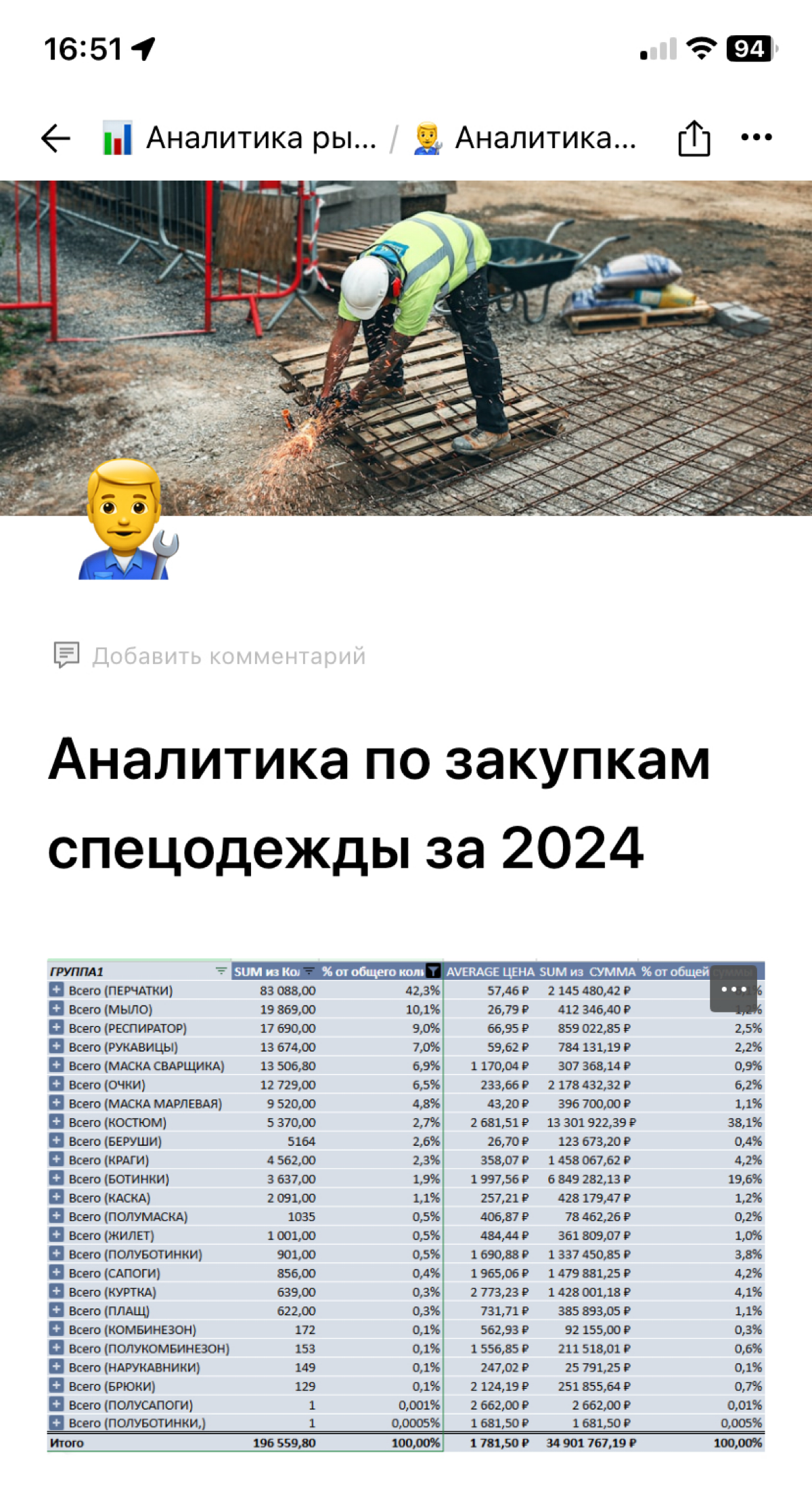 Спецодежда | Сетка — социальная сеть от hh.ru