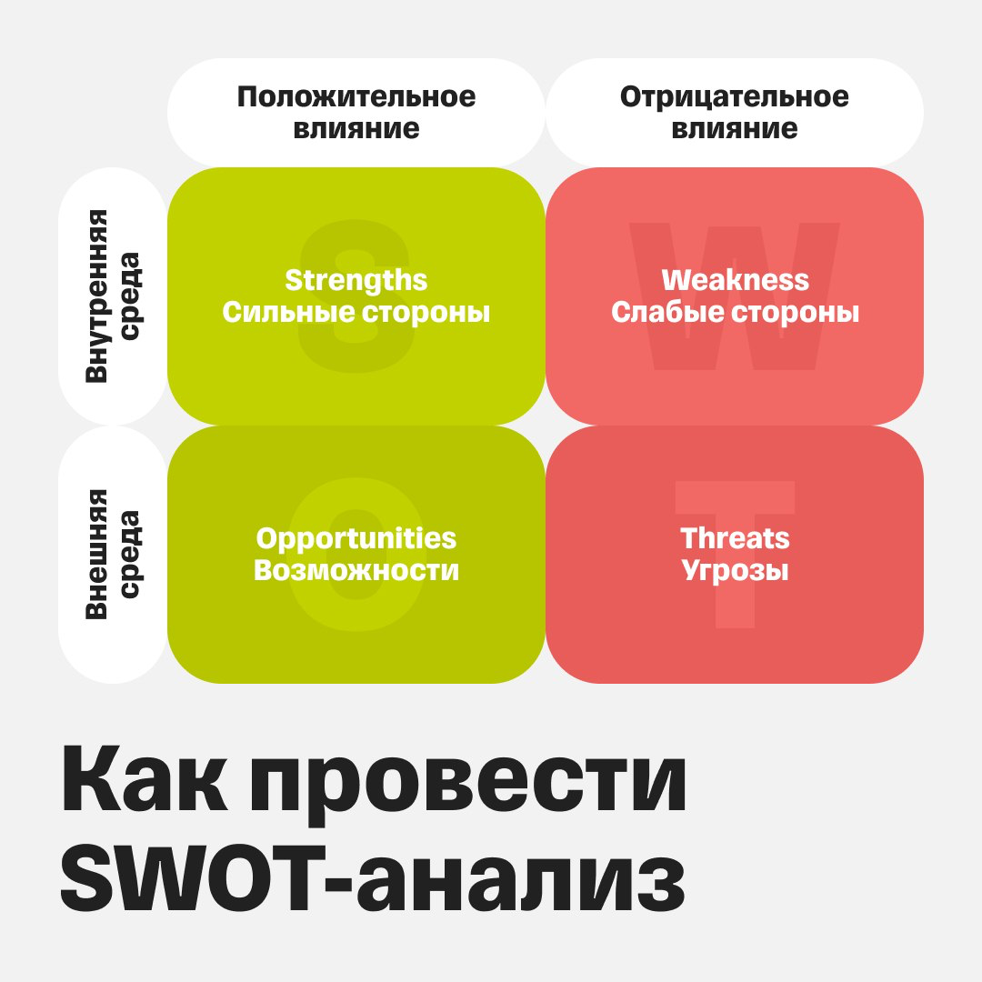 Как оценить сильные и слабые стороны бизнеса: SWOT-анализ | Сетка — социальная сеть от hh.ru