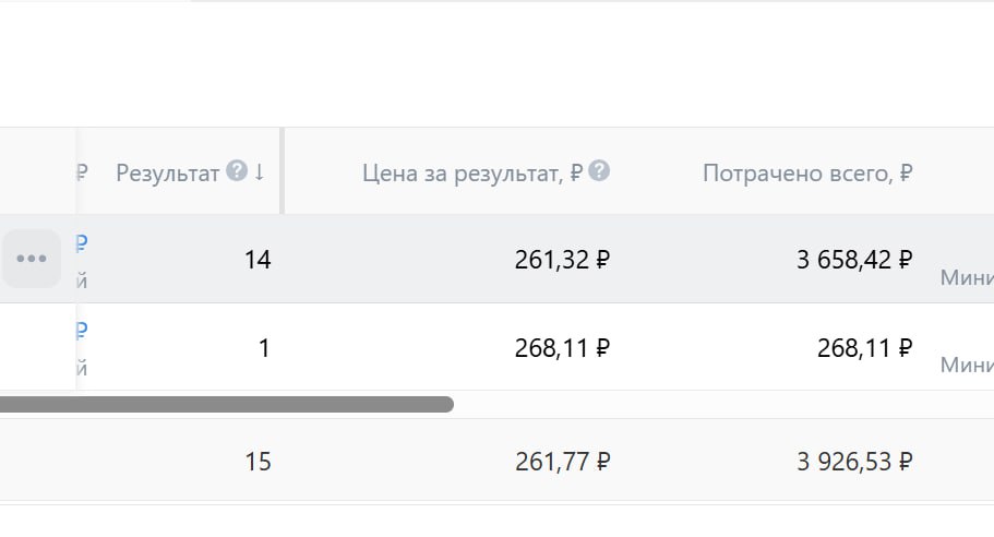 💃 Запустил рекламу для школы танцев — 15 заявок по 261₽
С 1 сентября стартанул проект по набору в школу танцев | Сетка — социальная сеть от hh.ru