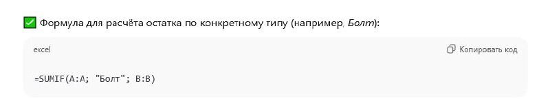 Нейросети сильно выручают. Например, многим сложно работать с Excel, хотя это и устаревшая система | Сетка — социальная сеть от hh.ru