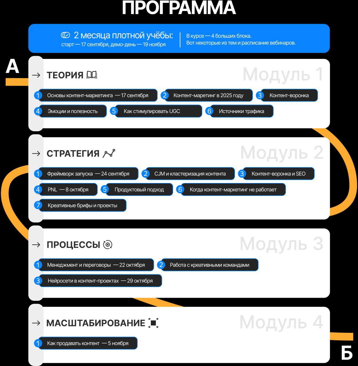 Готова программа 2-го потока курса «Медиазавр» от динозавров контент-маркетинга
Это я про себя и Пашу Фёдорова. Примерное описание того, что вас ждёт, на схеме | Сетка — социальная сеть от hh.ru