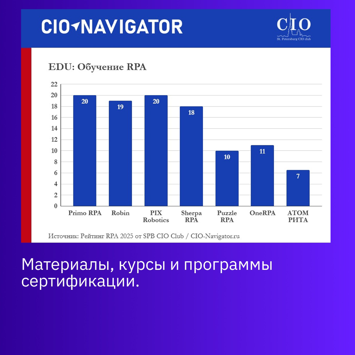Primo RPA - лидер рейтинга российских RPA-решений🦾 | Сетка — социальная сеть от hh.ru