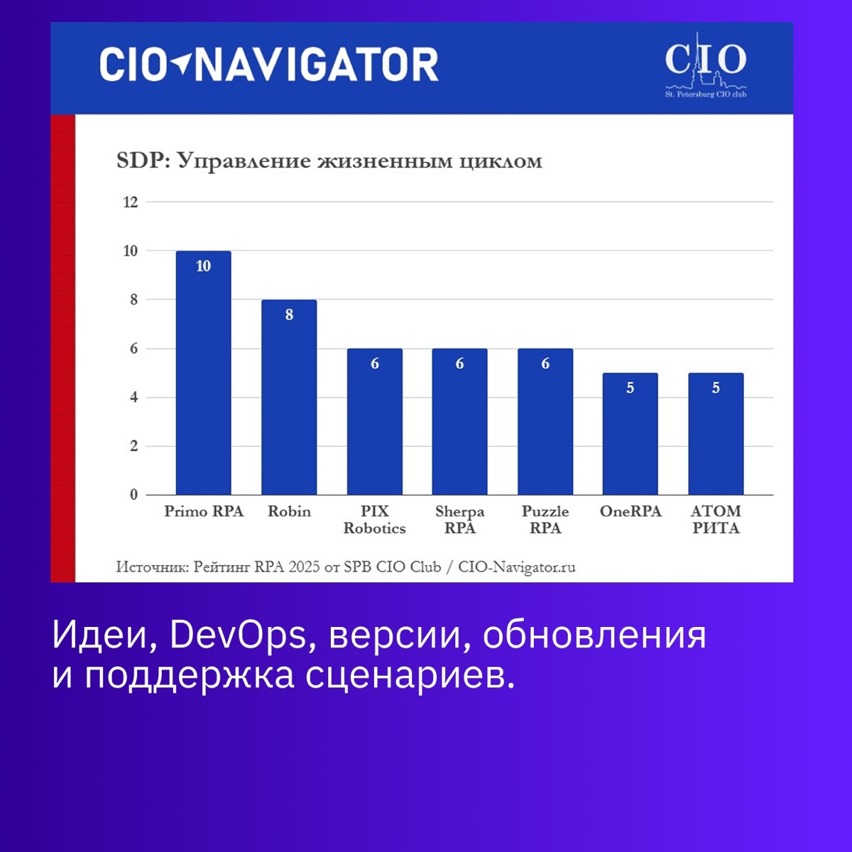 Primo RPA - лидер рейтинга российских RPA-решений🦾 | Сетка — социальная сеть от hh.ru
