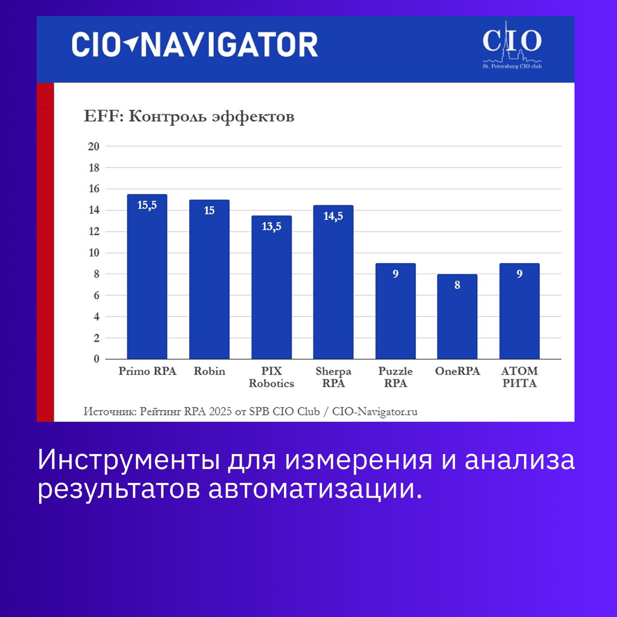 Primo RPA - лидер рейтинга российских RPA-решений🦾 | Сетка — социальная сеть от hh.ru