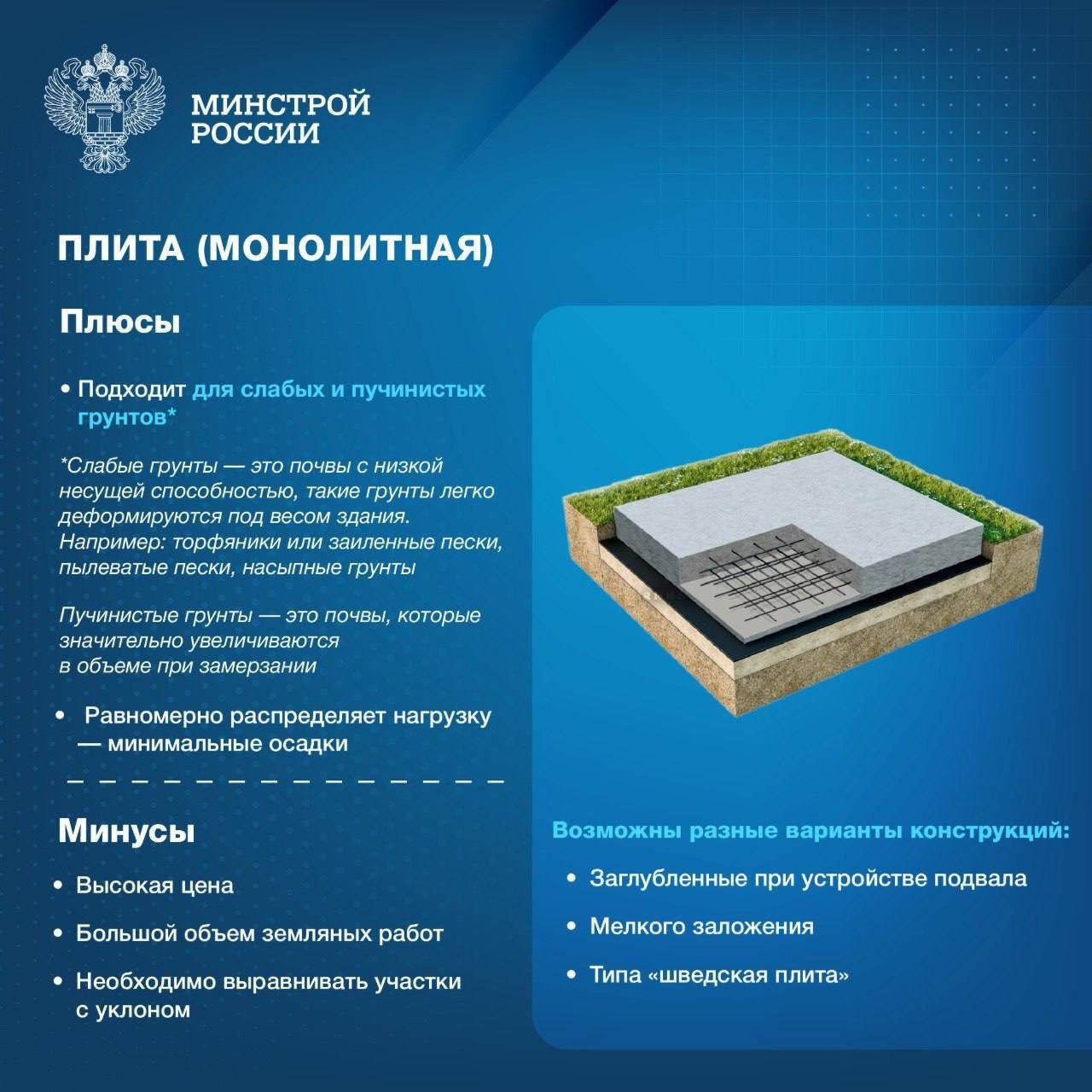 Какой фундамент выбрать для частного дома?
🏗 Выбор фундамента — один из самых ответственных этапов строительства | Сетка — социальная сеть от hh.ru