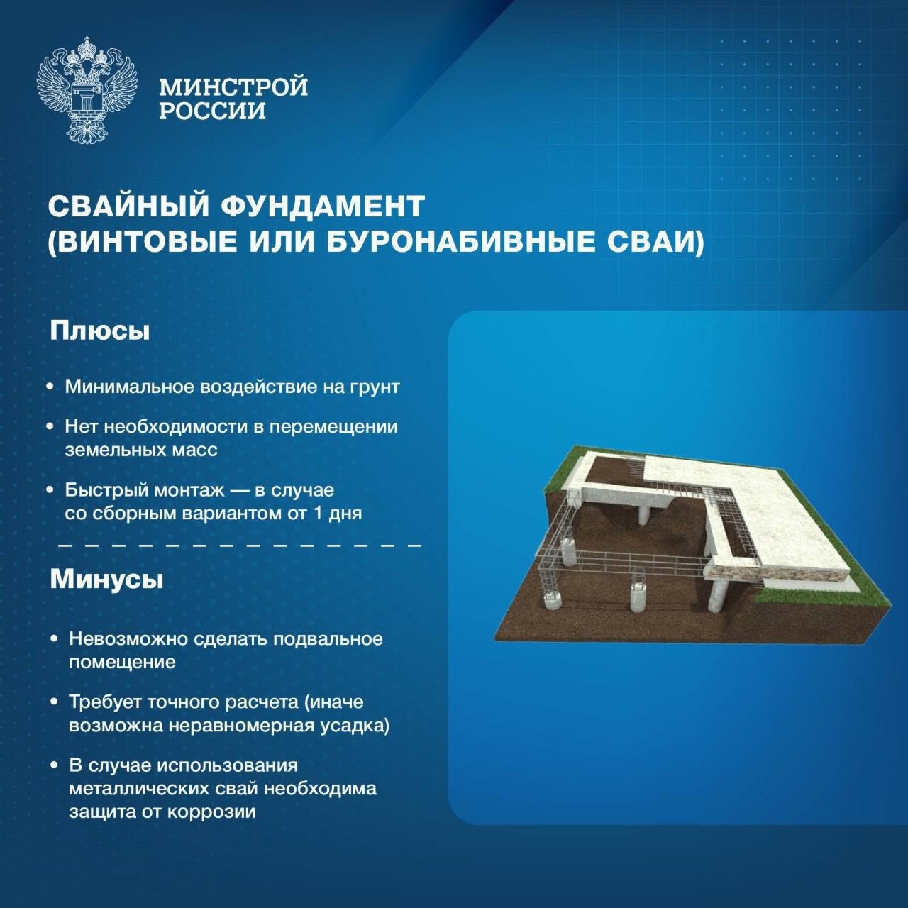 Какой фундамент выбрать для частного дома?
🏗 Выбор фундамента — один из самых ответственных этапов строительства | Сетка — социальная сеть от hh.ru