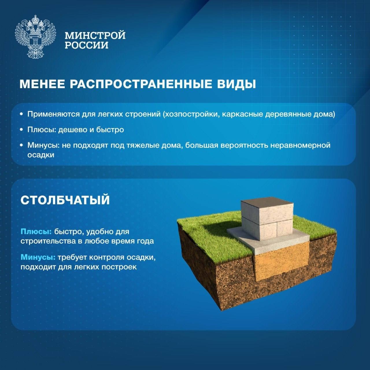 Какой фундамент выбрать для частного дома?
🏗 Выбор фундамента — один из самых ответственных этапов строительства | Сетка — социальная сеть от hh.ru