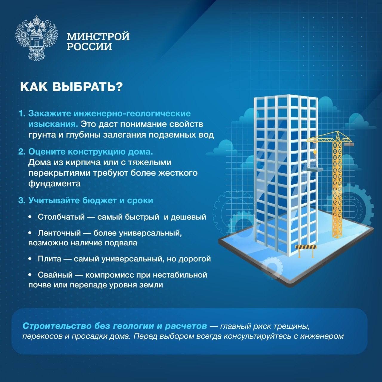 Какой фундамент выбрать для частного дома?
🏗 Выбор фундамента — один из самых ответственных этапов строительства | Сетка — социальная сеть от hh.ru