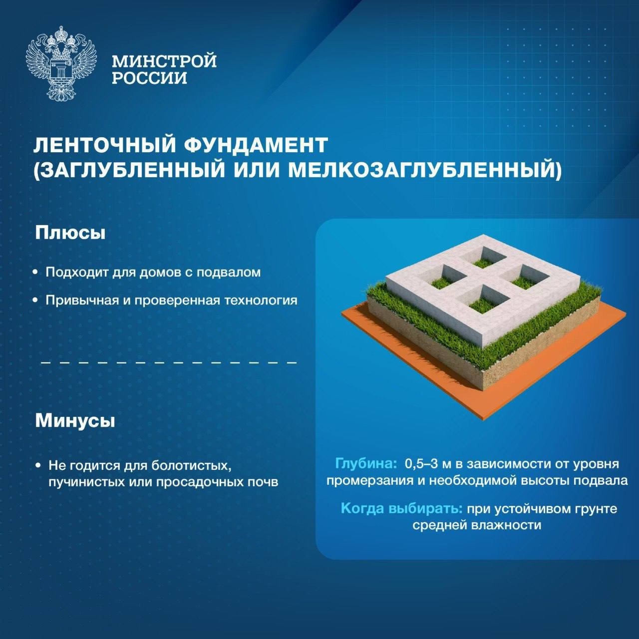 Какой фундамент выбрать для частного дома?
🏗 Выбор фундамента — один из самых ответственных этапов строительства | Сетка — социальная сеть от hh.ru