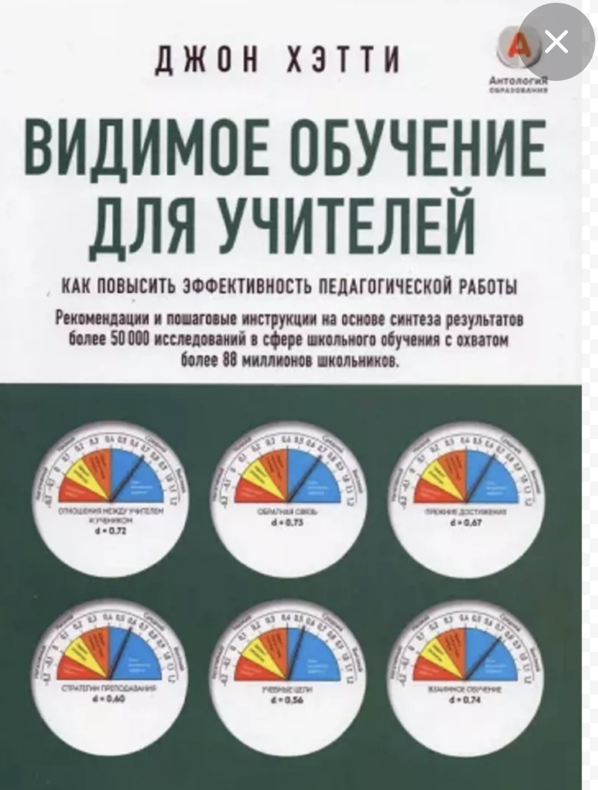 Войди в метод | Сетка — социальная сеть от hh.ru