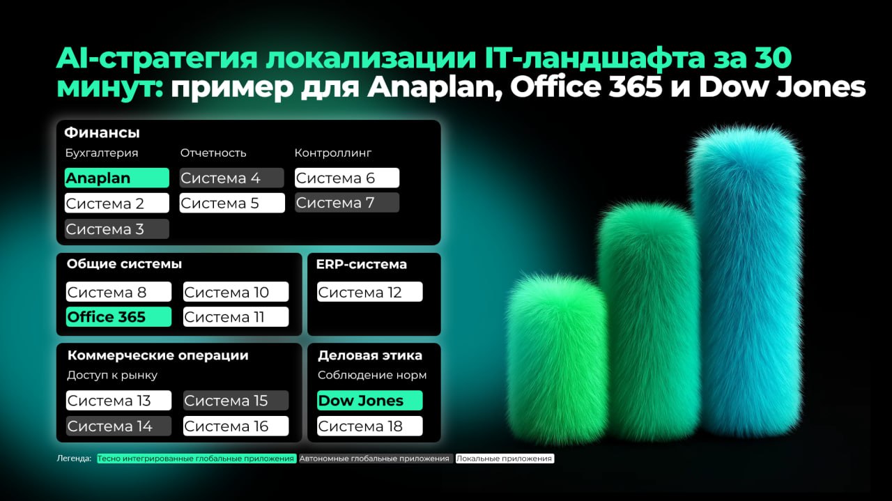 Санкции, искусственный интеллект и международный бизнес | Сетка — социальная сеть от hh.ru