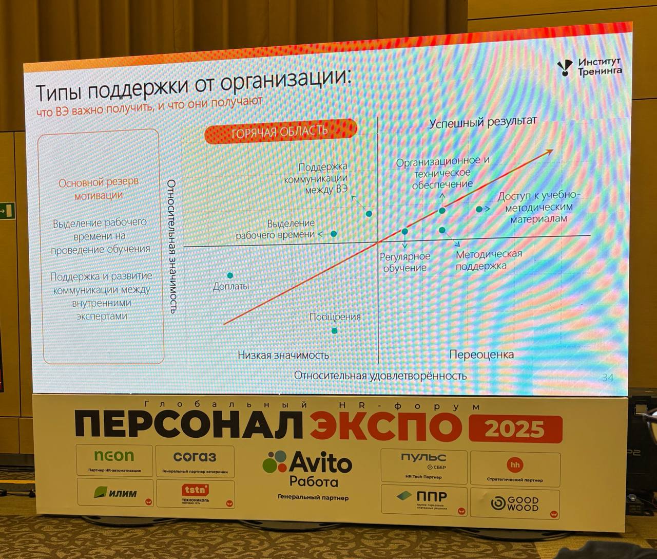 Люди учат людей.
Что побуждает внутренних экспертов делиться опытом и что заставляет их отказаться от преподавания | Сетка — социальная сеть от hh.ru