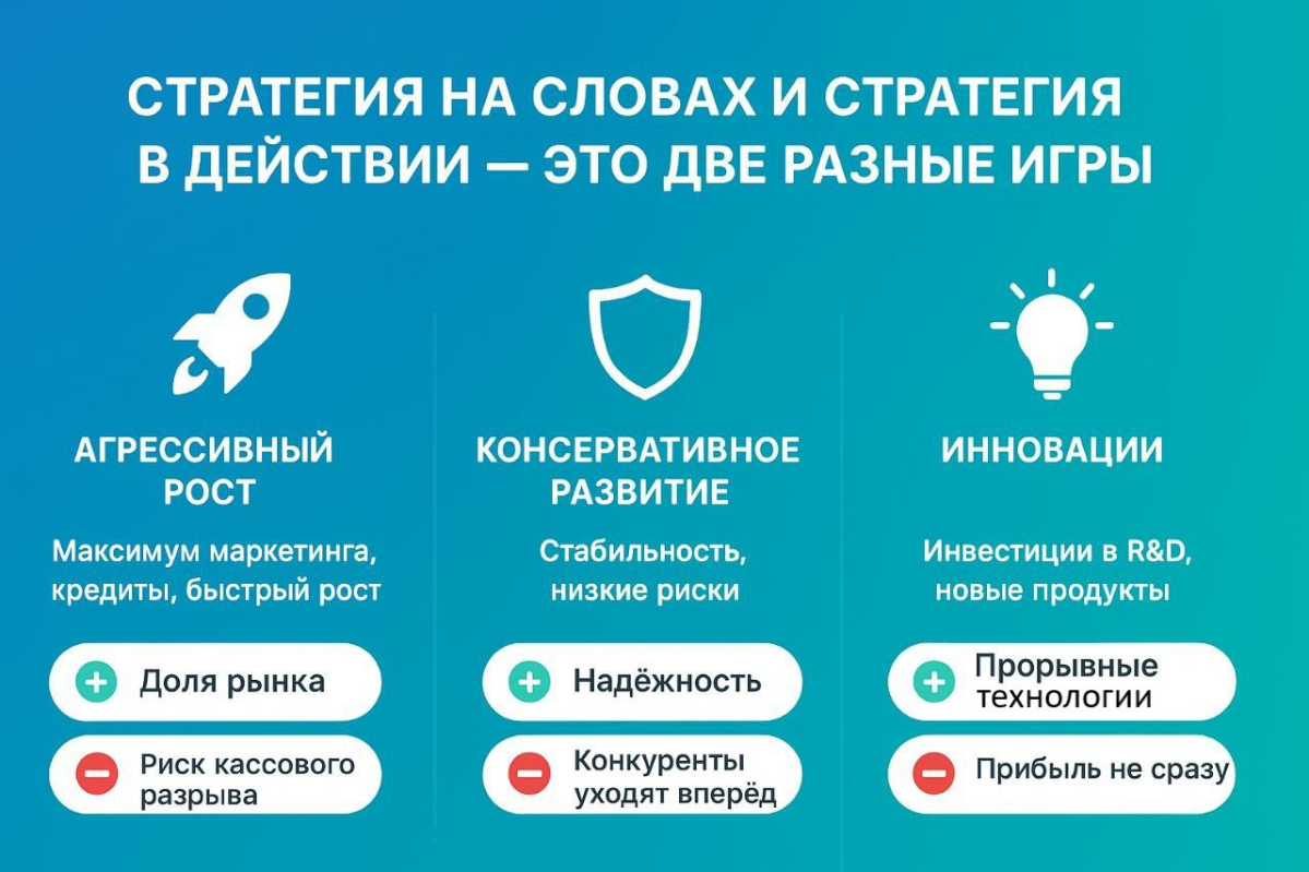 Стратегия на словах и стратегия в действии — это две разные | Сетка — социальная сеть от hh.ru