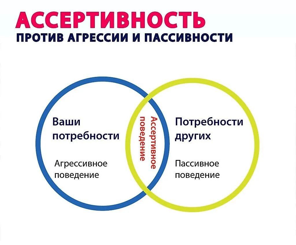 Дни летят с какой-то сумасшедшей скоростью, но очень хочется поделиться с вами одной полезной техникой | Сетка — социальная сеть от hh.ru