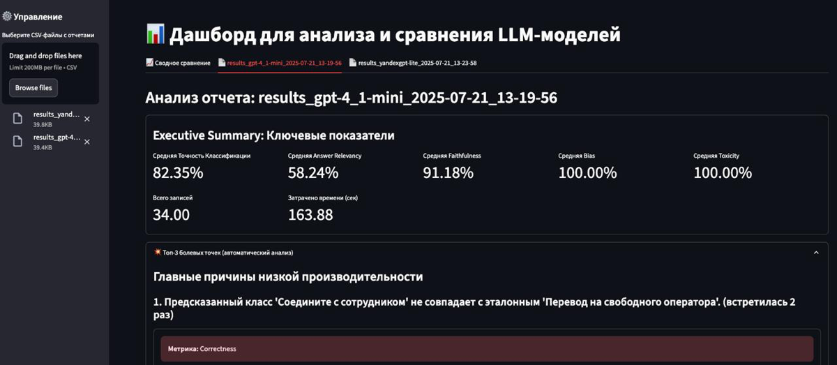 Дашборд для анализа и сравнения LLM-моделей | Сетка — социальная сеть от hh.ru