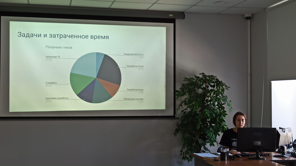 Стажировка в ГЭНДАЛЬФ | Сетка — социальная сеть от hh.ru