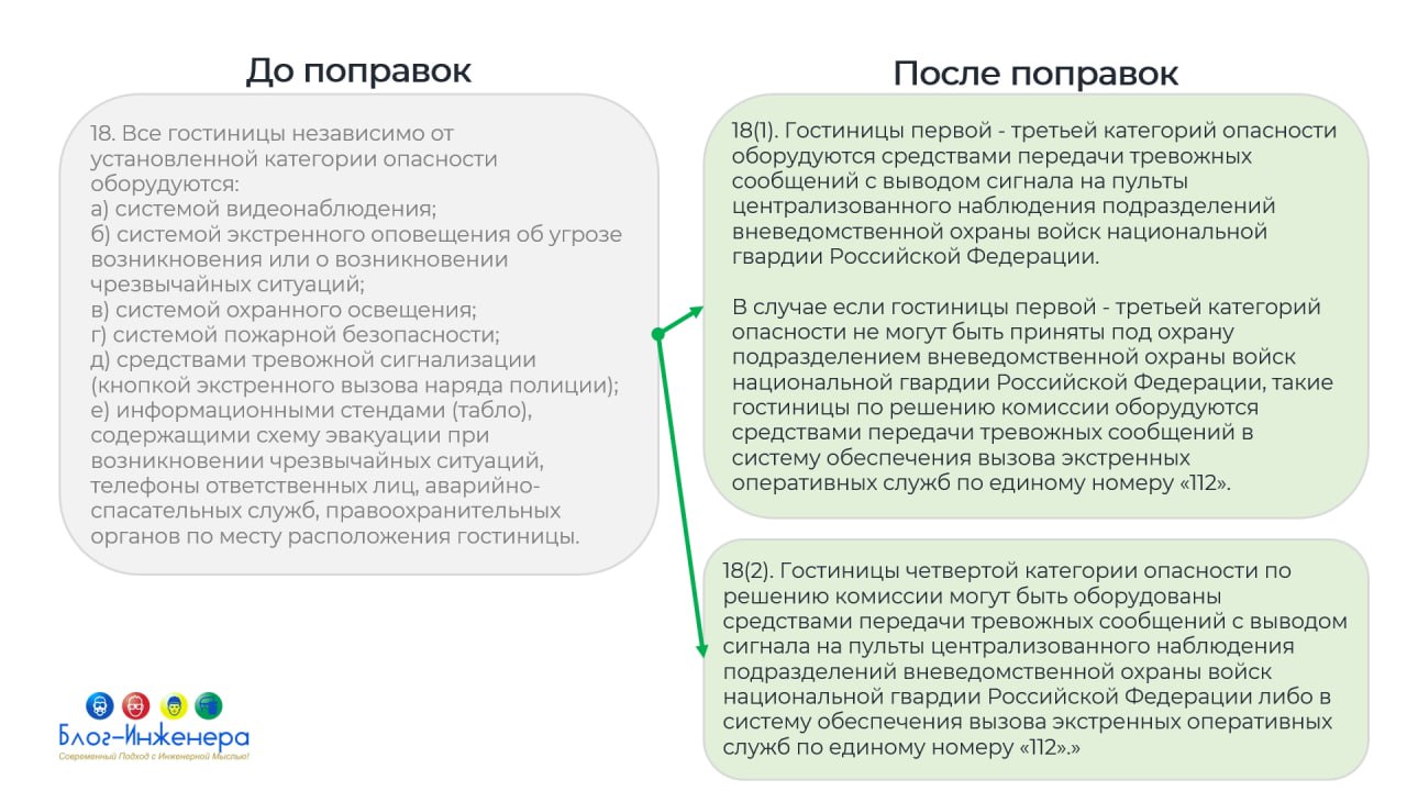 Антитеррор: скорректировали требования к гостиницам
ℹ️ Соответствующее постановление Правительства РФ от 03.09.2025 № 1362 опубликовано на портале правовой информации | Сетка — социальная сеть от hh.ru