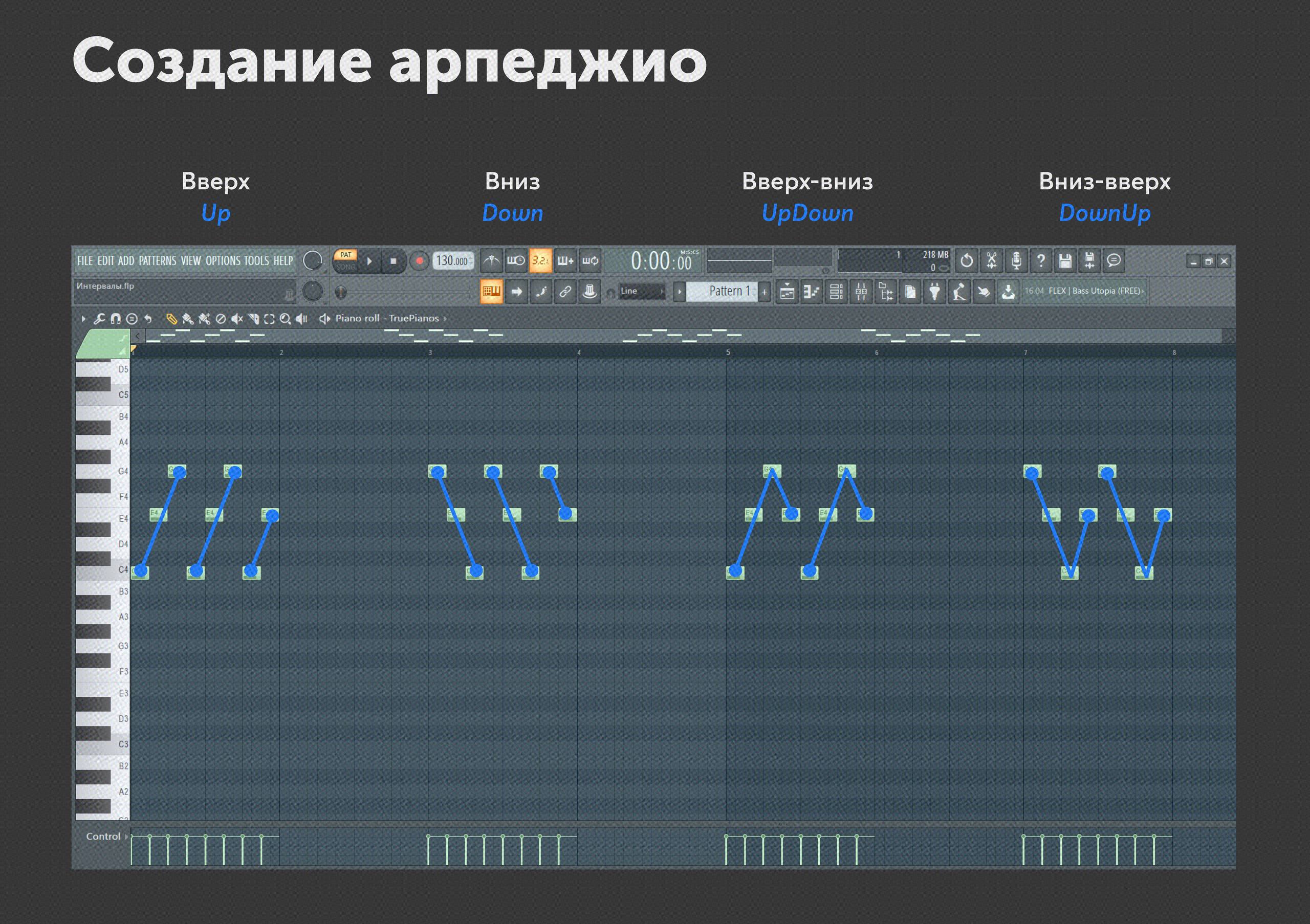 #обучение
4 главных типа арпеджио:
1. Up (Восходящее)
Арпеджио проигрывается снизу вверх, от самой низкой ноты аккорда к самой высокой.
Пример (до-мажор): C → E → G → C (верхняя)
2 | Сетка — социальная сеть от hh.ru