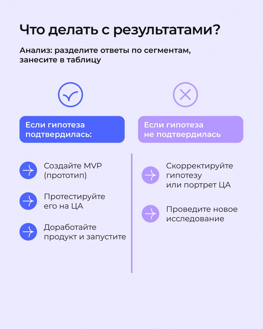 💜 Мечтаете запустить стартап, но боитесь, что продукт никому не нужен?
Или уже есть бизнес, но новые функции не цепляют клиентов?
Есть решение — CustDev!
Метод, который помогает понять, чего реально х... | Сетка — социальная сеть от hh.ru