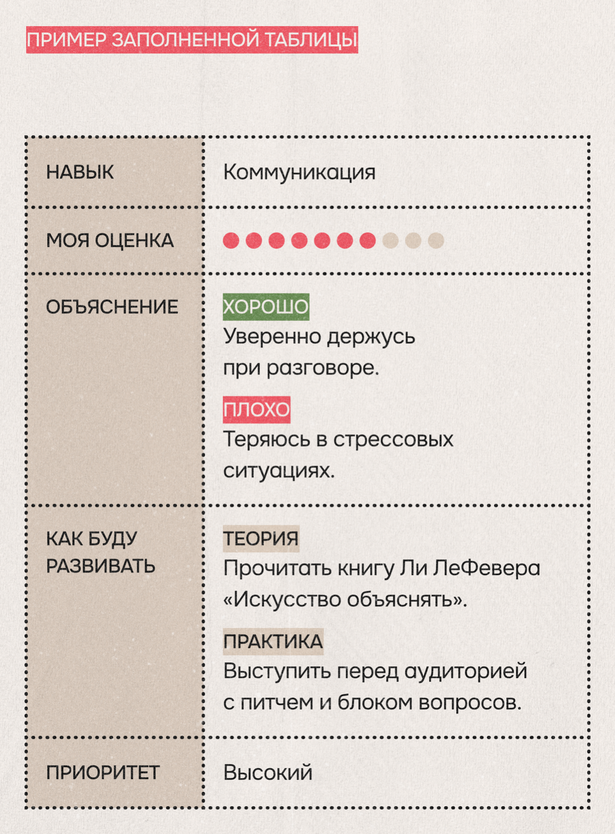 Найм — это компетенция, а не талант. И её можно прокачать | Сетка — социальная сеть от hh.ru
