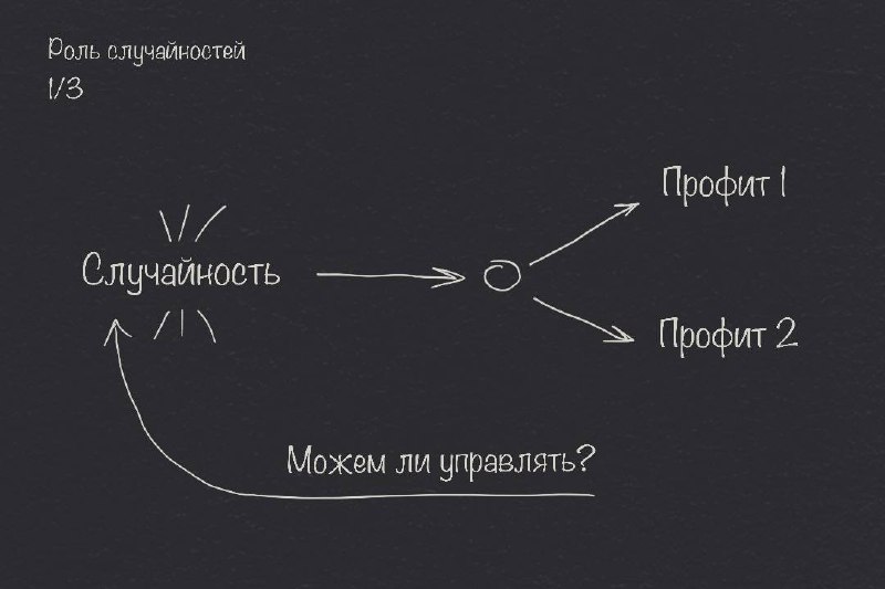 То, что везение и случайность - неотъемлемый фактор любого успешного начинания - общеизвестный тезис.
Любой человек, добившийся реализации, скажет, что в какой-то момент, ему просто повезло | Сетка — социальная сеть от hh.ru