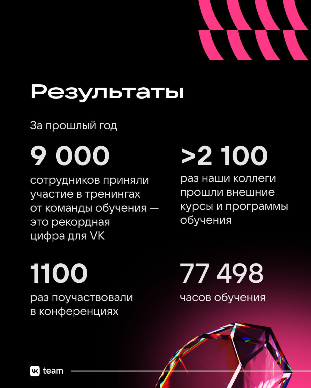 Корпоративное обучение: как оно выглядит в VK 📘 | Сетка — социальная сеть от hh.ru