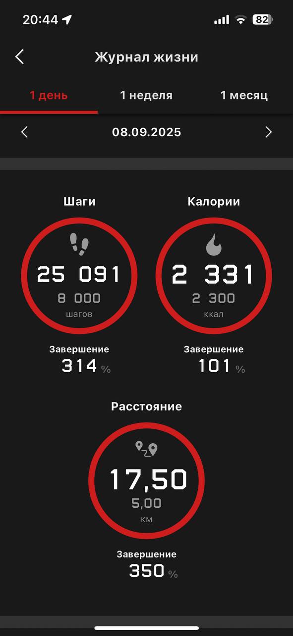Это я такой богатый, потому что деньги на такси жалею.
Зачем-то весь центр Перербурга пешком излазил. Больше не хочу. | Сетка — социальная сеть от hh.ru