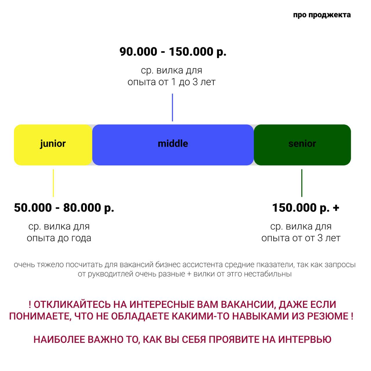 Путь к осознанию через профессию бизнес ассистента | Сетка — социальная сеть от hh.ru