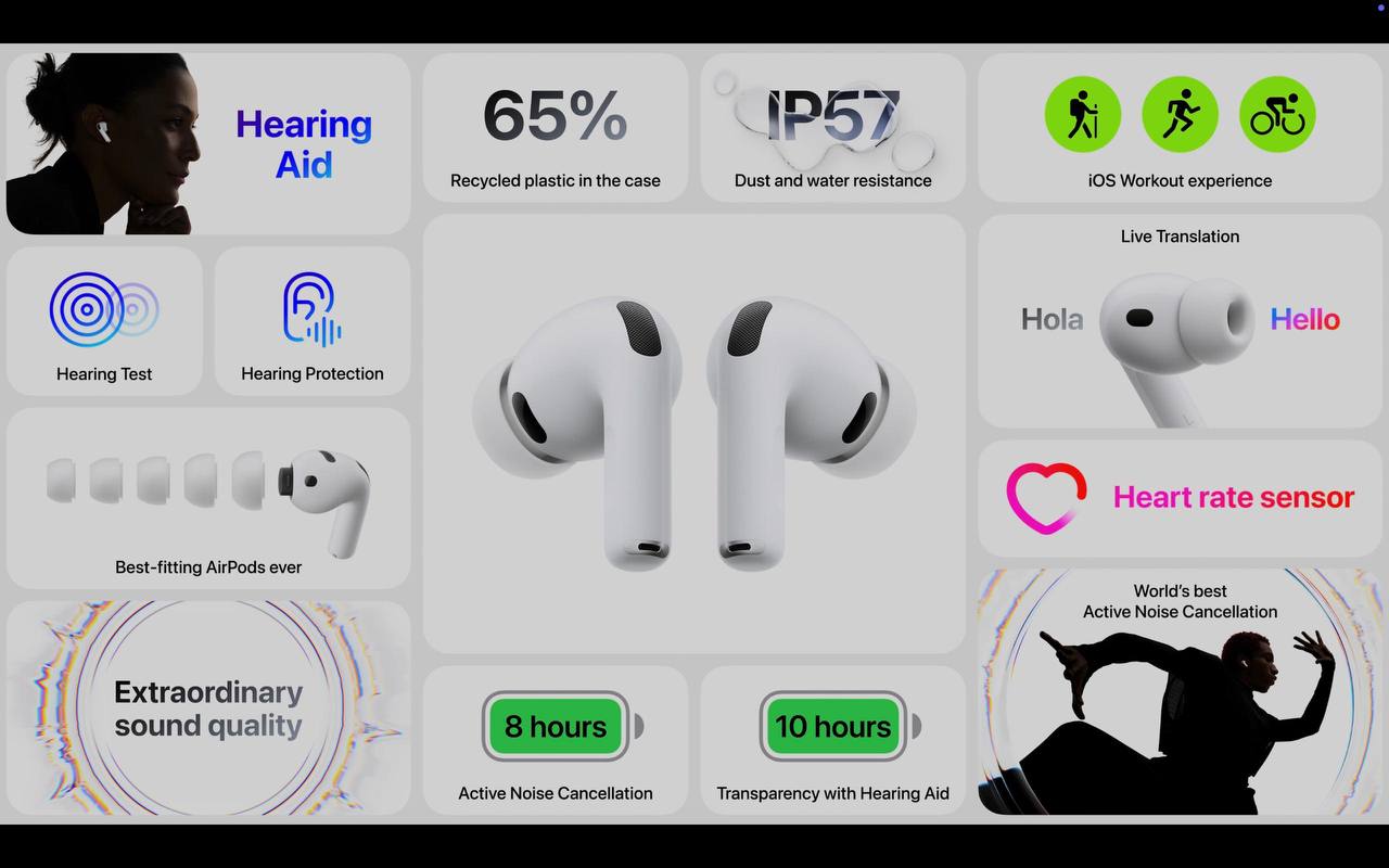 Заинтересовал Heart rate sensor + Мощнее шумодав | Сетка — социальная сеть от hh.ru