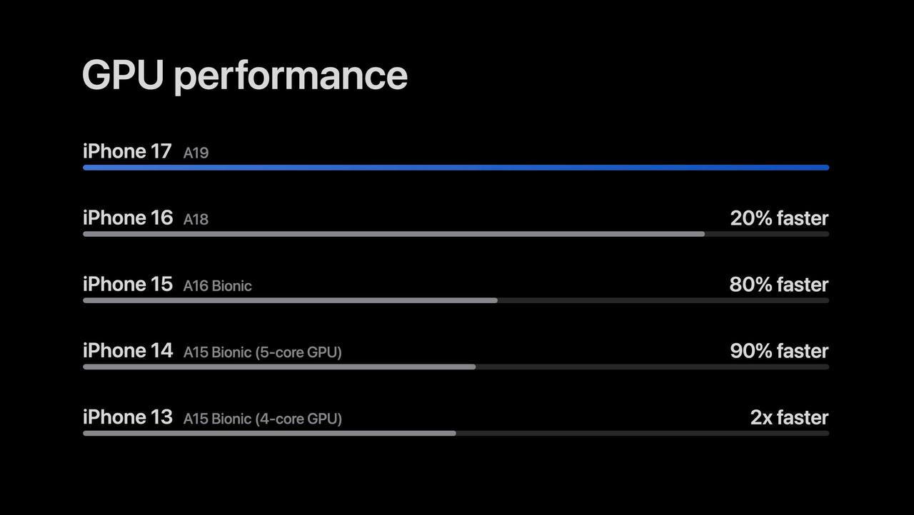 GPU мощнее на 20% предыдущей версии. | Сетка — социальная сеть от hh.ru