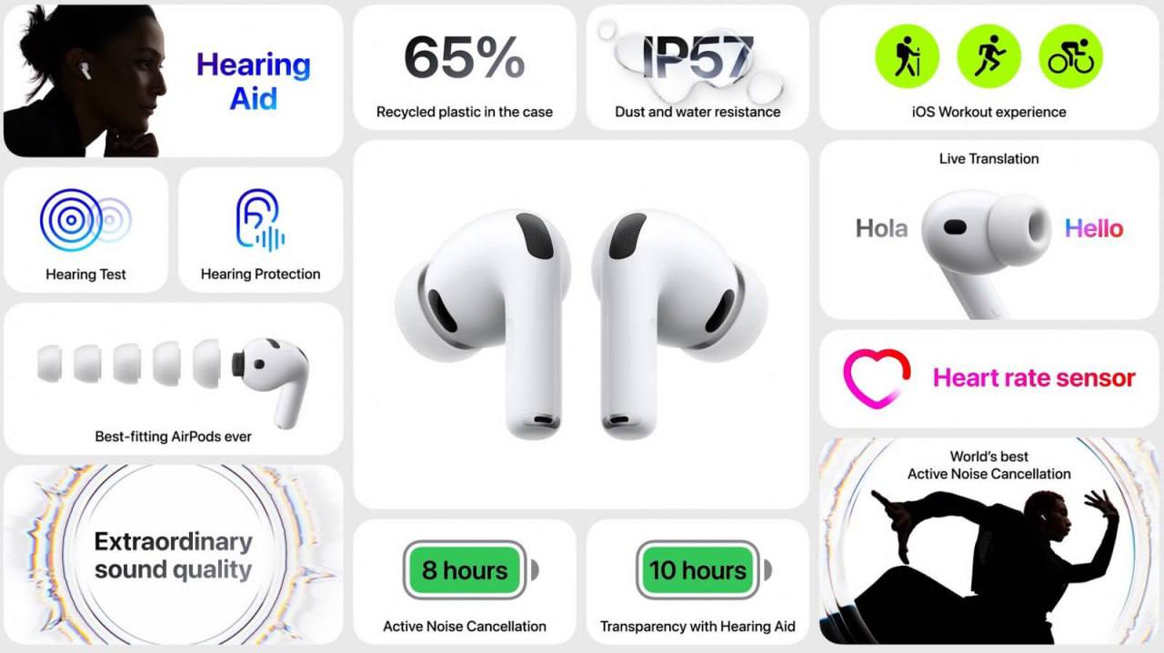 Apple представила новые AirPods Pro 3 🎧
• улучшенное качество звучания, которое Apple называет лучшим на рынке;
• система активного шумоподавления стала в два раза эффективнее по сравнению с предыдущи... | Сетка — социальная сеть от hh.ru