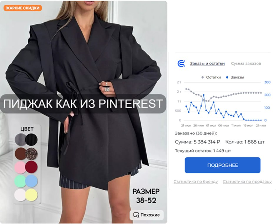 Ассоциативный маркетинг на маркетплейсах | Сетка — социальная сеть от hh.ru