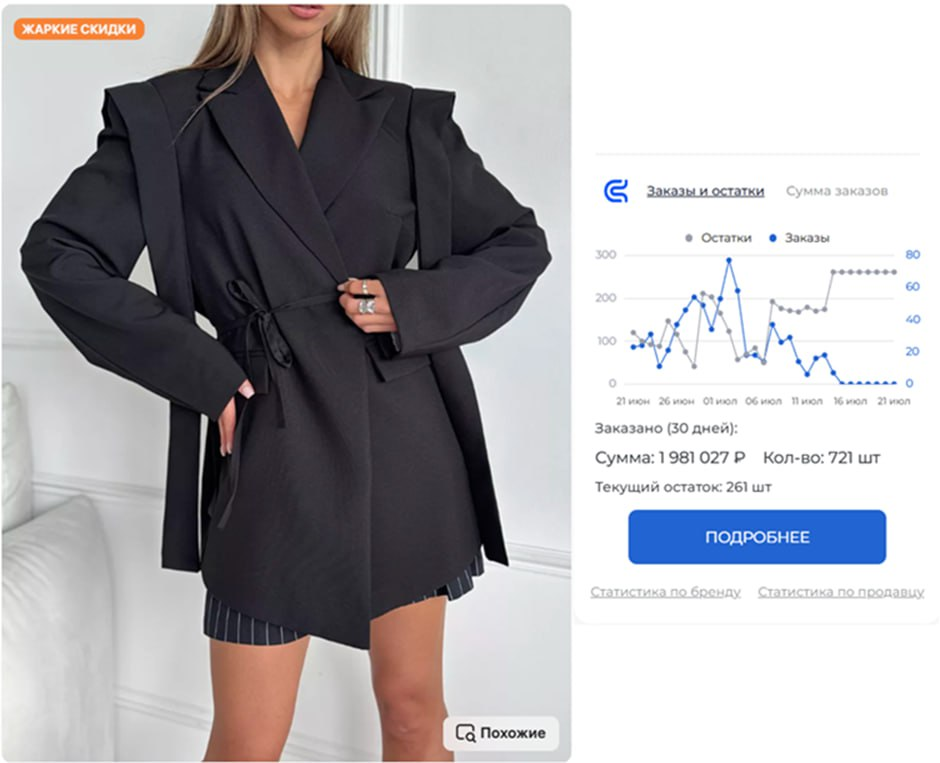 Ассоциативный маркетинг на маркетплейсах | Сетка — социальная сеть от hh.ru