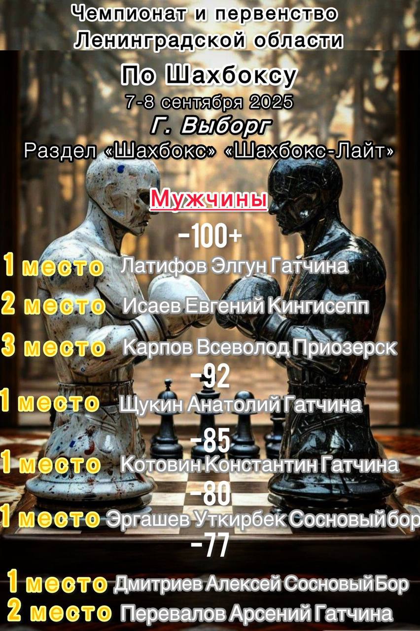 Результаты Чемпионата и первенства Ленинградской области.♟️🥊 | Сетка — социальная сеть от hh.ru