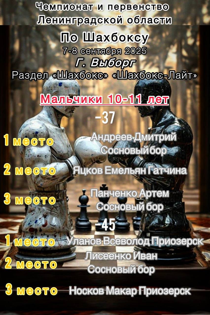 Результаты Чемпионата и первенства Ленинградской области.♟️🥊 | Сетка — социальная сеть от hh.ru