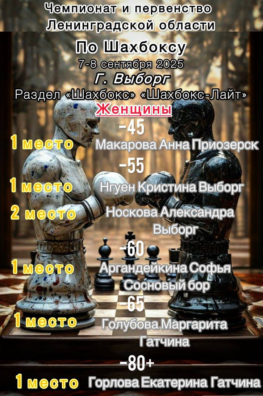 Результаты Чемпионата и первенства Ленинградской области.♟️🥊 | Сетка — социальная сеть от hh.ru