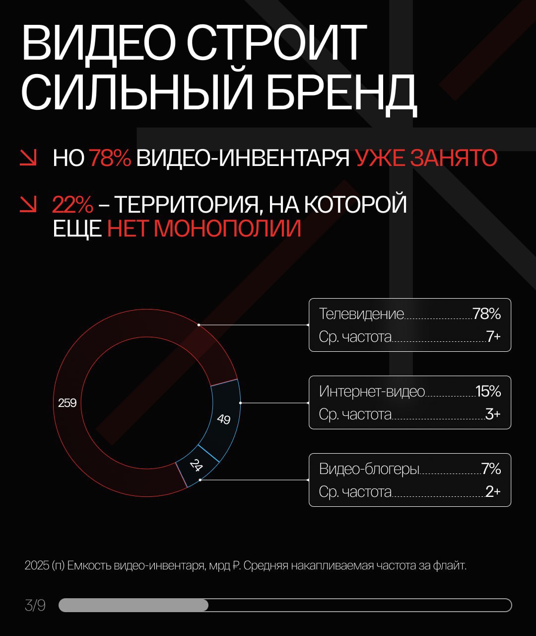 ⚡️ Как брендам, которые не попадают в ТОП-50 по объемам рекламного бюджета, выживать в мире экосистем и медиагигантов по версии Media Instinct Group
По прогнозу, к концу года 50 крупнейших рекламодате... | Сетка — социальная сеть от hh.ru