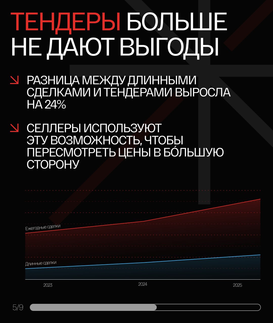 ⚡️ Как брендам, которые не попадают в ТОП-50 по объемам рекламного бюджета, выживать в мире экосистем и медиагигантов по версии Media Instinct Group
По прогнозу, к концу года 50 крупнейших рекламодате... | Сетка — социальная сеть от hh.ru