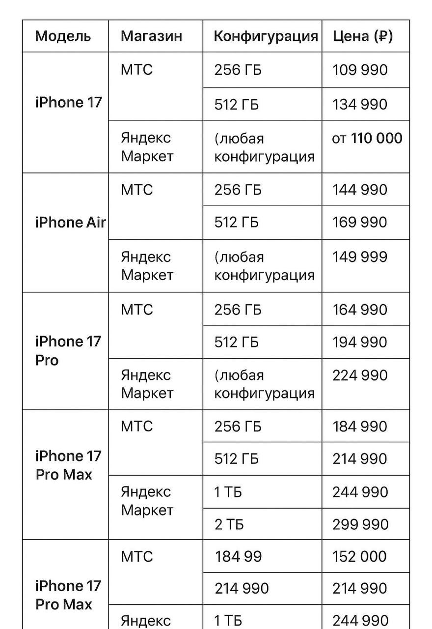 ⚡️ Цены на iPhone 17 в РФ. | Сетка — социальная сеть от hh.ru