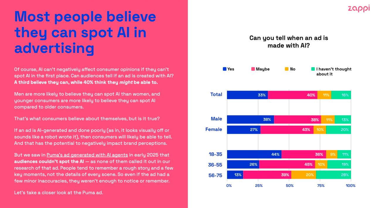 ИИ в рекламе
Принесла свежий отчёт о креативной эффективности за 2025 год (pdf в комментах). Один из интересных инсайтов: аудитория реагирует на ролики, сделанные с помощью ИИ, очень полярно | Сетка — социальная сеть от hh.ru