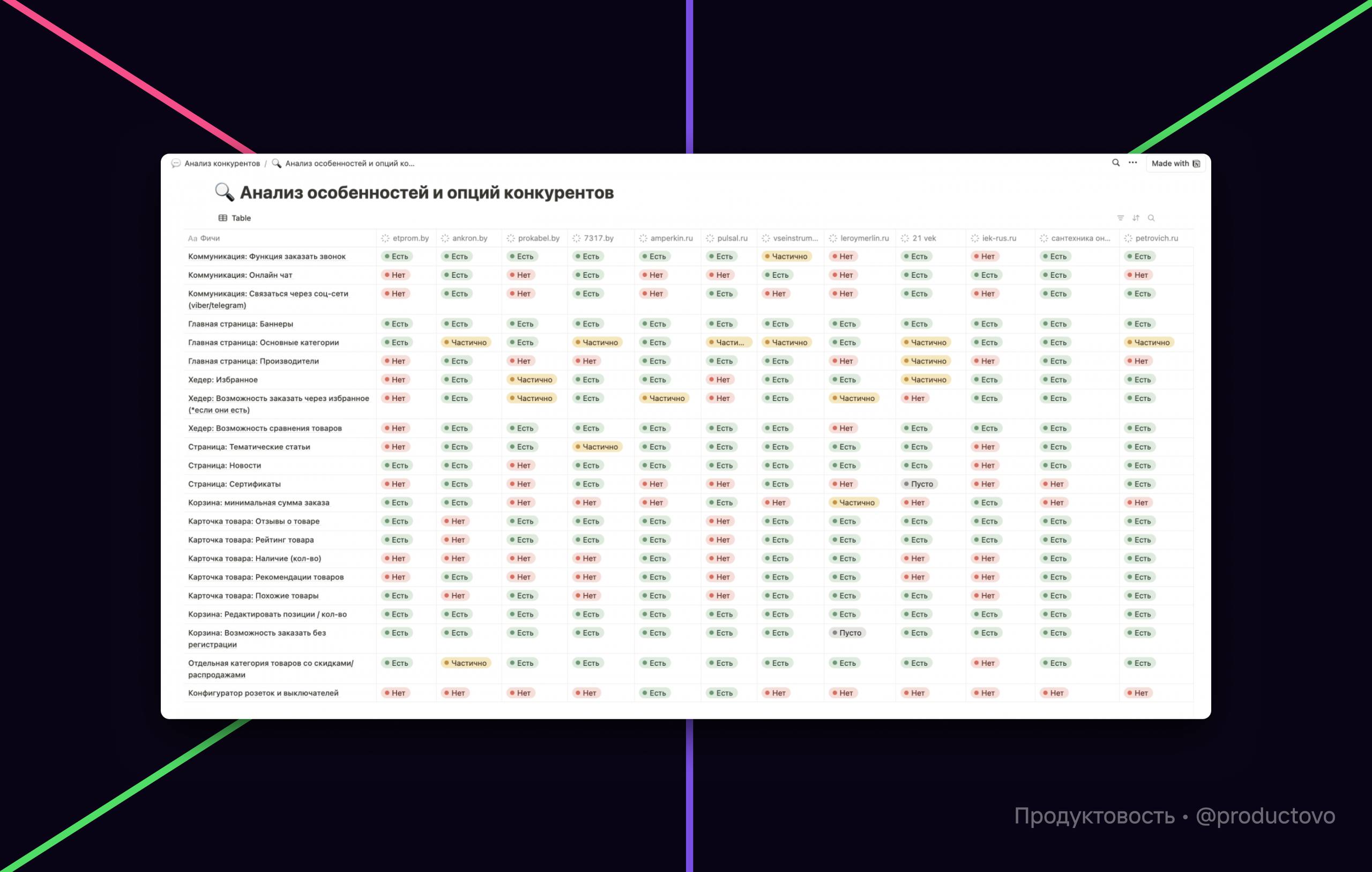 UX исследование на минималке для небольших проектов
Статья о том, как проводить короткие UX-исследования для небольших проектов и MVP, когда на полноценный подход не хватает ресурсов | Сетка — социальная сеть от hh.ru