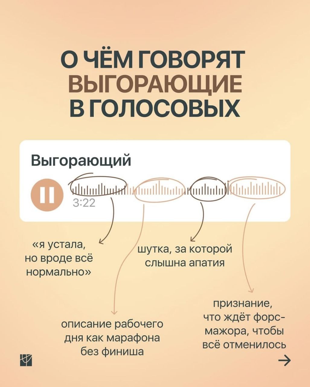 Полезные наблюдения кто как пишет вам голосовые
Сразу сможете понять, кто перед вами.
А вы кто? 🤷 я нашёл себя в нескольких ролях | Сетка — социальная сеть от hh.ru