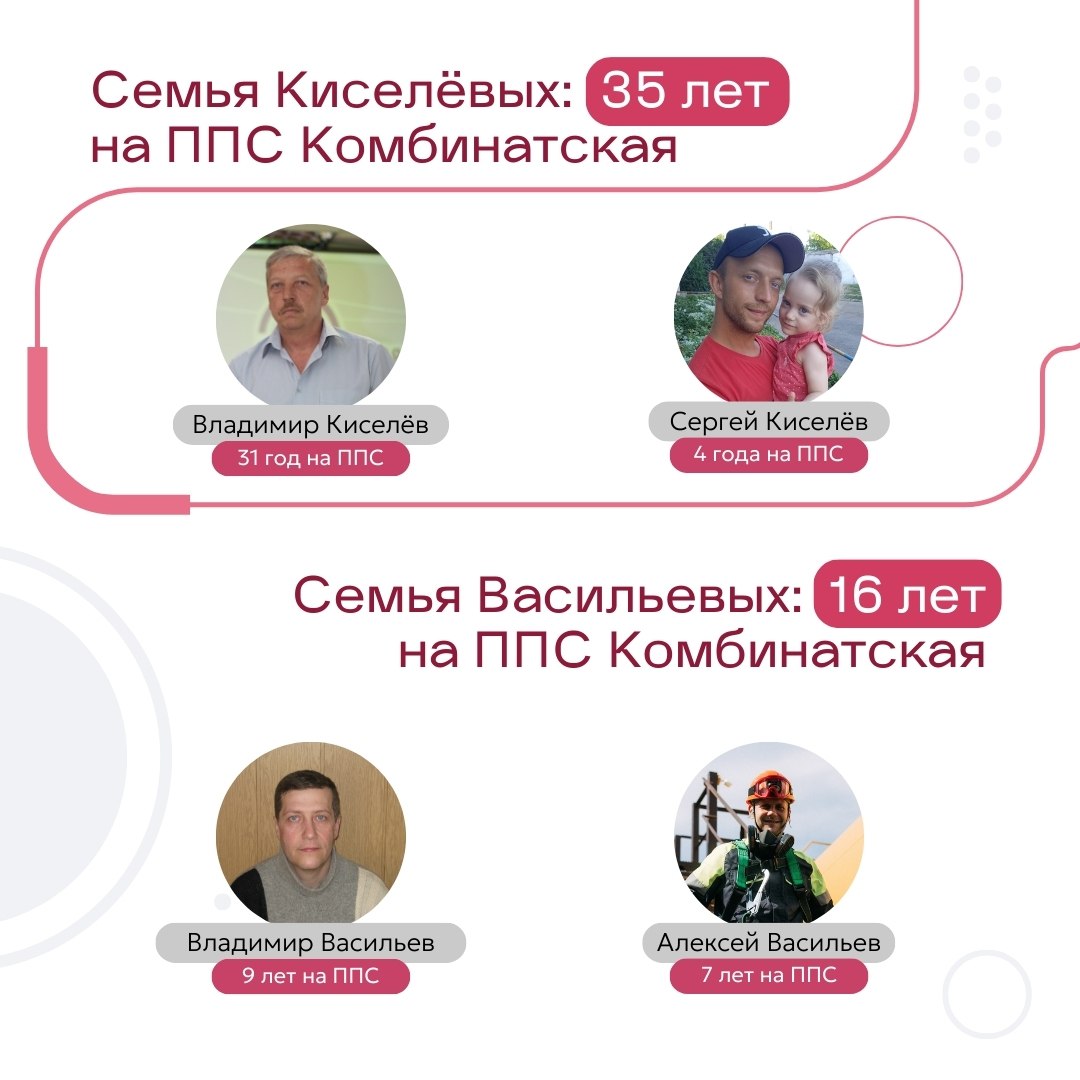 439 лет стажа, 8 семей и 1 «династическая» свадьба! 🕐
Наши коллеги с ППС Комбинатская, площадки ПГК по промывке цистерн, на своём примере показали, что работа — это не просто место, где мы проводим по... | Сетка — социальная сеть от hh.ru