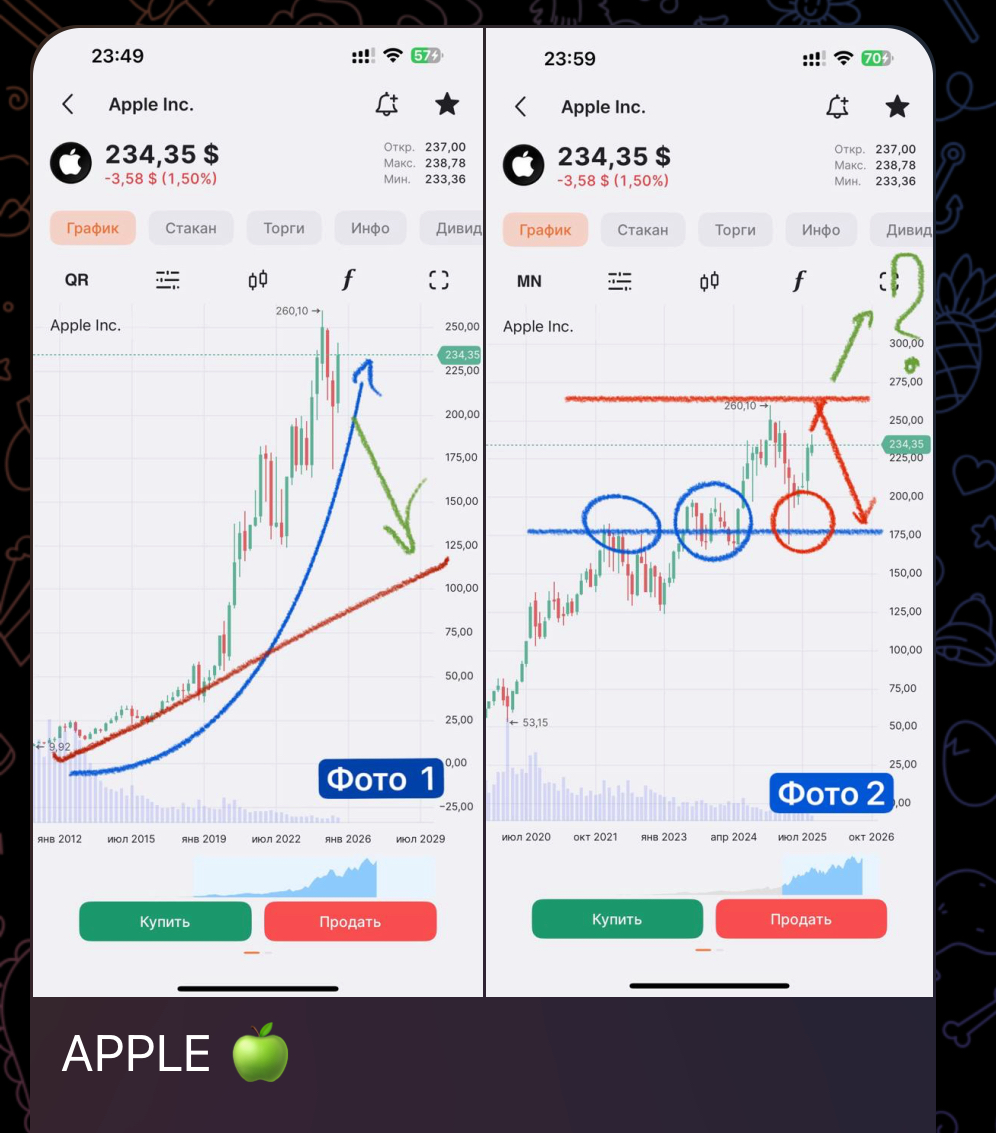 Презентация APPLE | Сетка — социальная сеть от hh.ru