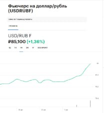 #инвестции Итак, курс доллара к рублю за последние пару недель совершил впечатляющий и тревожный кульбит, уверенно пробив отметку в 85 рублей и продолжив рост | Сетка — социальная сеть от hh.ru