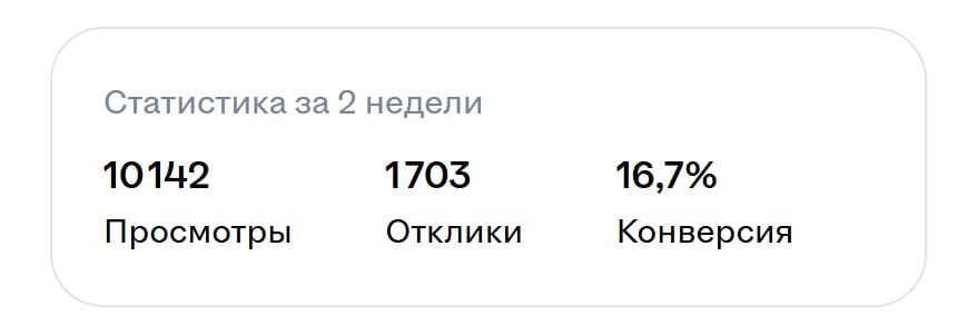 Труженики! 🐝
Специально, чтобы показать вам, собрали статистику по откликам на наши вакансии за последние 2 недели, и получили вот такой результат 😱
Чтобы мы и другие рекрутеры заметили вас в таком по... | Сетка — социальная сеть от hh.ru